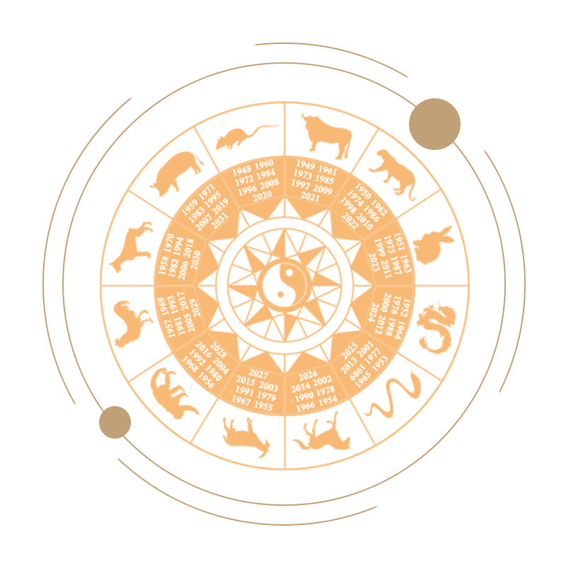 ZODIACO CINESE